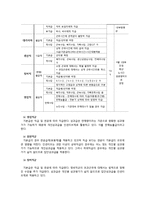 [인적자원관리, 인사관리] 현대자동차 성과배분제-13