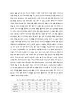 [인적자원관리, 인사관리] 현대자동차 성과배분제-19