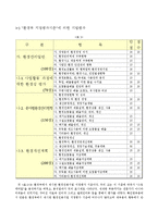 그린 케미컬의 슈가버블에 대해 조사-7