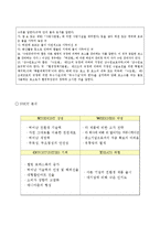 그린 케미컬의 슈가버블에 대해 조사-11