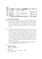 [인사관리] 다면평가제도-10