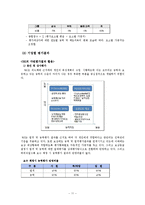 [인사관리] 다면평가제도-11