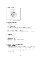 [인사관리] 다면평가제도-13