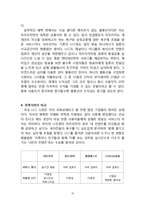 [인터넷비즈니스모델] 아프리카 Afreeca TV의 현황과 전망 -경쟁기업과의 비교를 중심으로-10