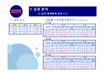 던킨도너츠 성공사례-13