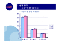 던킨도너츠 성공사례-16
