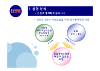 던킨도너츠 성공사례-17