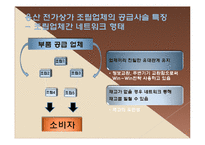 [마케팅] 용산 전자 상가 상권조사-7