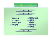 그린 케미컬의 슈가버블에 대해 조사-2