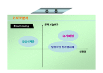 그린 케미컬의 슈가버블에 대해 조사-8