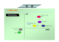 그린 케미컬의 슈가버블에 대해 조사-11
