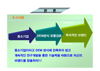 그린 케미컬의 슈가버블에 대해 조사-20