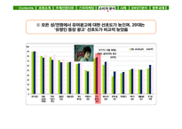 [소비자행동] 스타마케팅-11