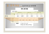 [경영전략] M&A 와 한화 경영전략-15
