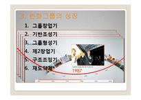 [경영전략] M&A 와 한화 경영전략-20