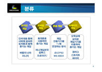 [인사관리] 넥슨 인재상-4