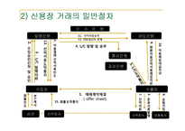 [무역대금결제] 22장 신용장의 형식과 발행-20