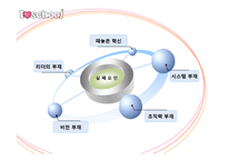 [기업경영 실패사례] 아이러브스쿨 실패 요인-9