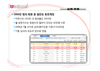 [기업경영 실패사례] 아이러브스쿨 실패 요인-20