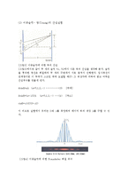 [물리실험] 실험8. 빛의 회절 및 간섭 실험-4