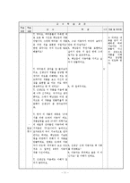 [초등교육] 백남준 교육과정 -초등학교 6학년 대상으로-11