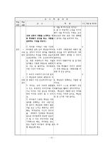 [초등교육] 백남준 교육과정 -초등학교 6학년 대상으로-15