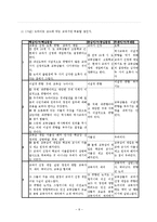 [국어와 논술교육론] 또물또 표준 발제법(발문법) 만들기 활동-8