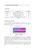 [청소년활동] 가출 고위험군 청소년을 대상으로 한 보호요인 강화 프로그램-3