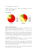 [성심리학] 한국의 성문화-6