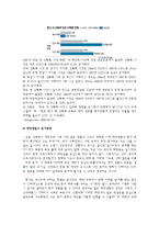 [성심리학] 한국의 성문화-10