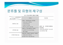 [학교사회사업론] 학교사회복지사파견사업과 교육복지투자우선사업의 비교 및 발전방향 모색-8