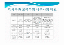 [학교사회사업론] 학교사회복지사파견사업과 교육복지투자우선사업의 비교 및 발전방향 모색-13