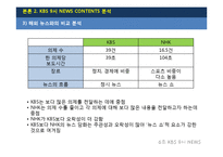 [방송] KBS 9시 뉴스의 현황과 발전 방향-16