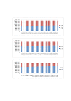 [금융론] 부동산평가 프로파일(Real Estate Valuation Profile)-14