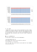 [금융론] 부동산평가 프로파일(Real Estate Valuation Profile)-15