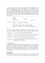 [조직행위론] 세계시장을 선도할 글로벌 기업 CJ-9
