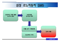 [기업윤리] 국내기업의 제품 리콜 사례 조사 분석-12