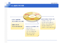 [전략적인적자원관리] 삼성과 GE와의 HR 시스템 비교-5