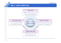 [전략적인적자원관리] 삼성과 GE와의 HR 시스템 비교-8