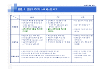 [전략적인적자원관리] 삼성과 GE와의 HR 시스템 비교-12