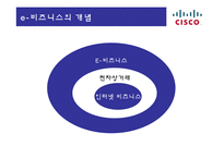 [경영정보] 이비즈니스 시스코(CISCO)-4