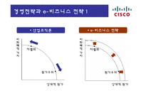 [경영정보] 이비즈니스 시스코(CISCO)-13