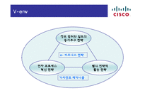 [경영정보] 이비즈니스 시스코(CISCO)-19