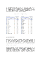 [평생교육개론] 성인전기 여성들의 관심사-3