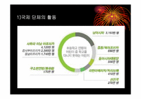[교육학입문] 우리나라의 해외 교육 지원-5