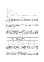[인지발달] 수능력의 발달-6