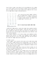 [인지발달] 수능력의 발달-8