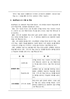 [여성교육개론] 평생학습도시-4