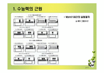 [인지발달] 수능력의 발달-7
