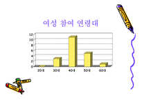 [여성교육개론] 여성평생학습시설의 유형-16